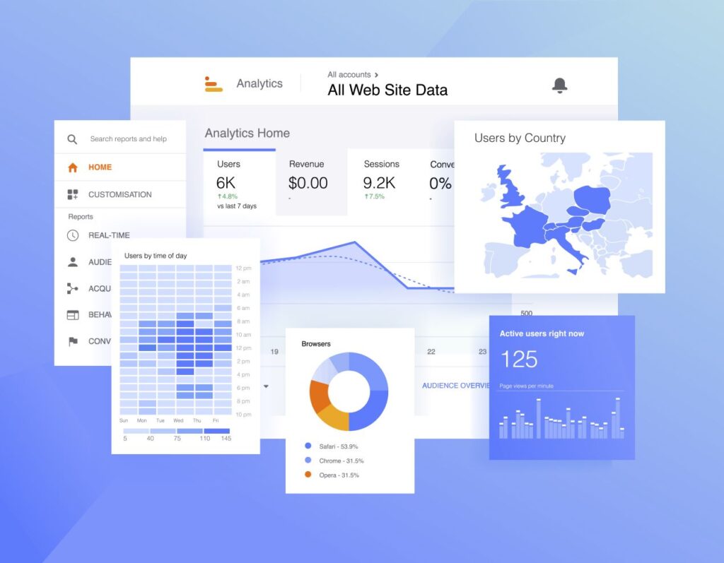 Google Analytics Dashboard mit Diagrammen und Nutzerstatistiken, um SEO-Maßnahmen zu analysieren und den Erfolg von Webinaren zu prüfen.